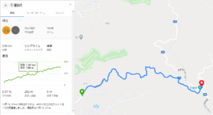 不動峠　ヒルクライム　コース
